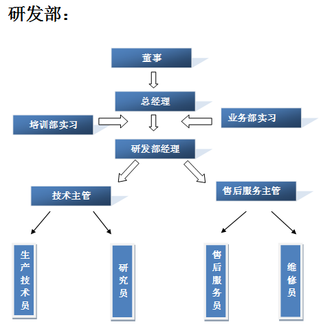 東莞無(wú)人機(jī)駕駛培訓(xùn)